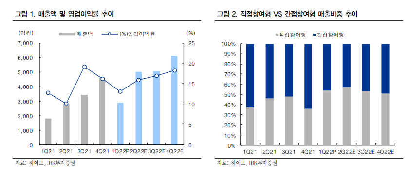 (자료출처=IBK투자증권)