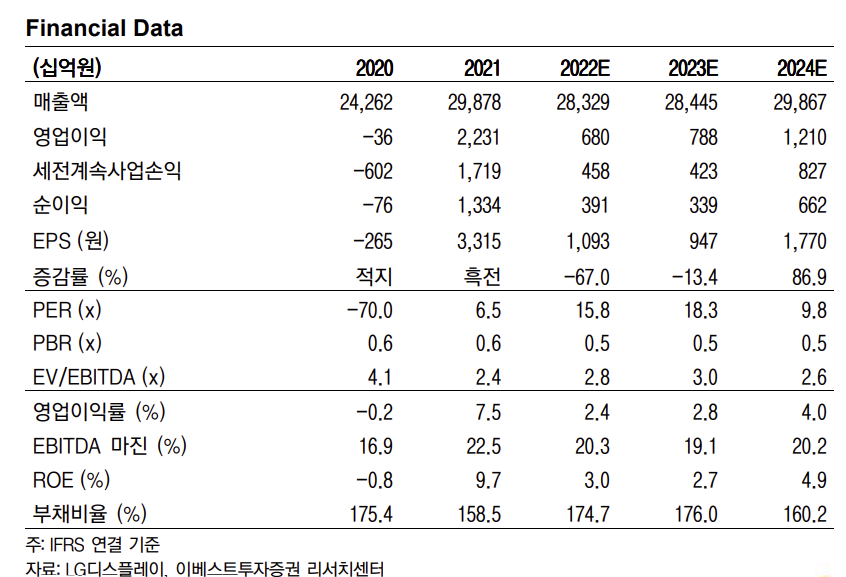 (출처=이베스트투자증권)