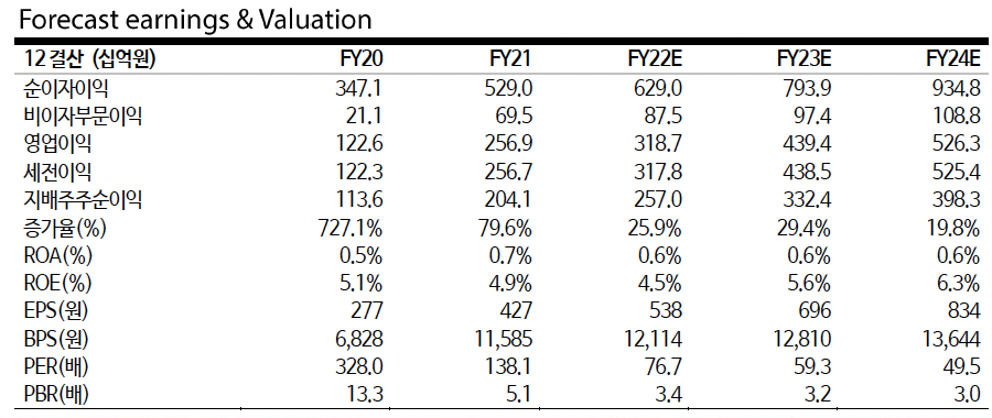 (출처=교보증권)