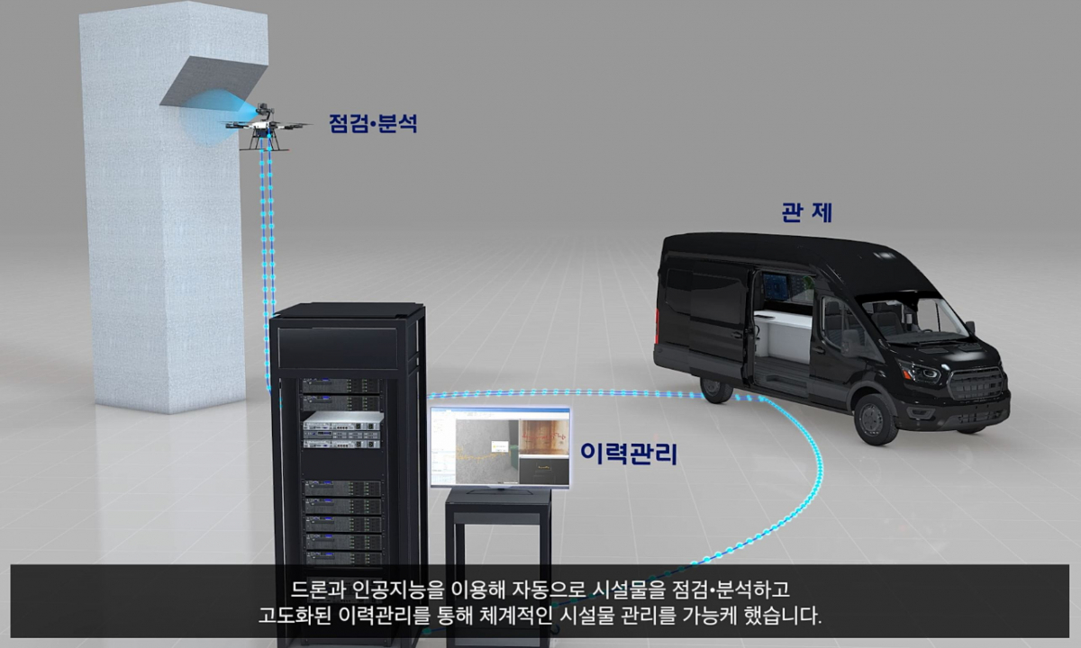 ▲드론과 AI기술을 활용한 철도시설물 자동화 점검시스템. 한국철도기술연구원 홍보 동영상 캡쳐. (사진제공=한국철도기술연구원)