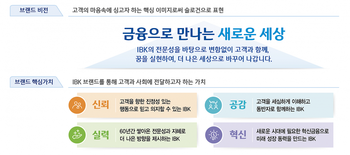 (사진제공=IBK기업은행)