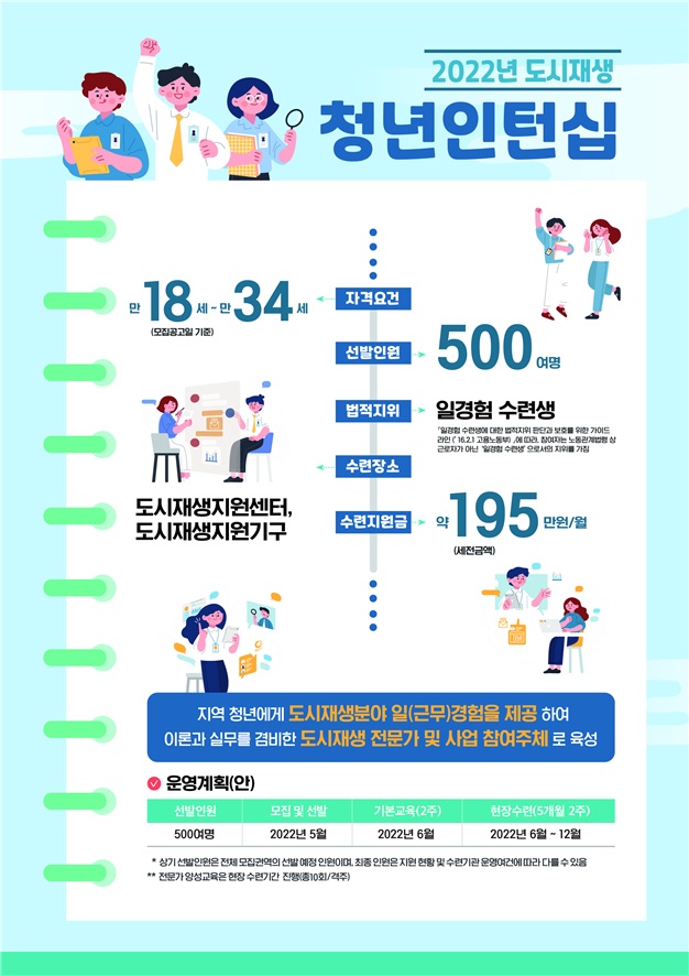 ▲도시재생 청년인턴십 홍보 포스터. (자료제공=국토교통부)