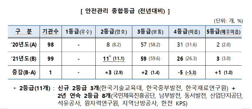 (자료제공=기획재정부)