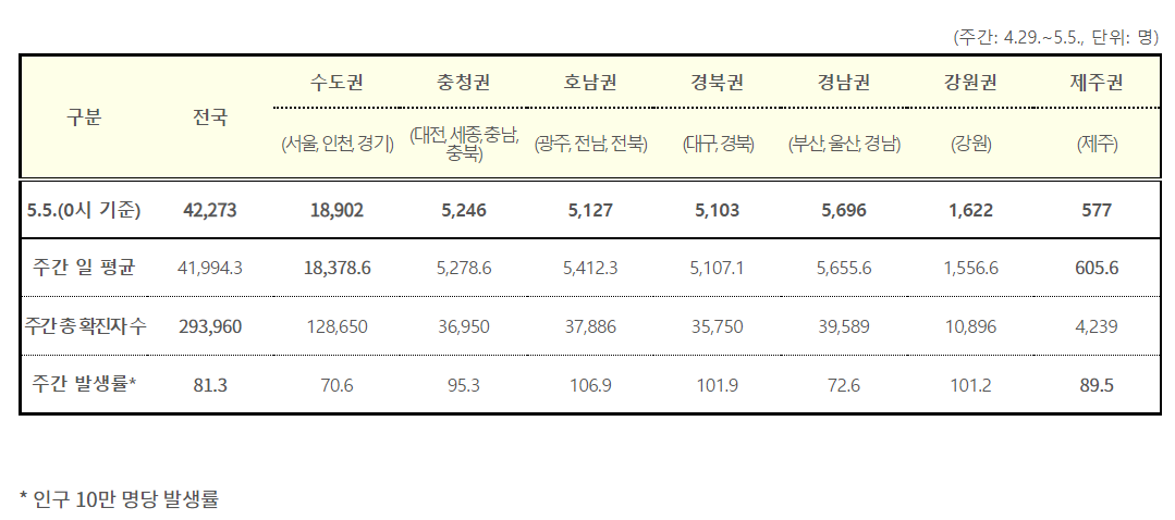 (자료=질병관리청)
