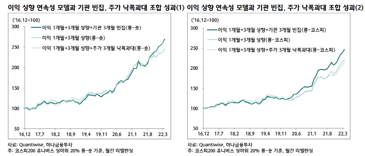 ▲출처=하나금융투자
