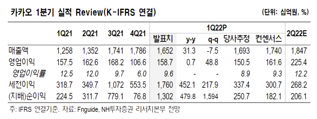 (출처=NH투자증권)