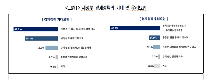 (대한상공회의소 제공)