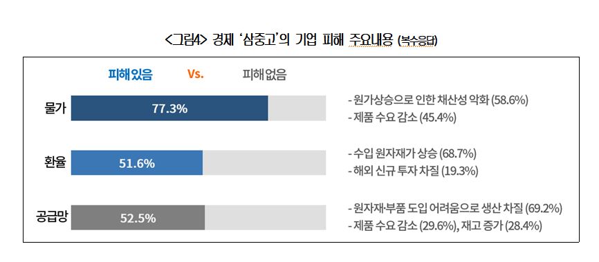 (대한상공회의소 제공)