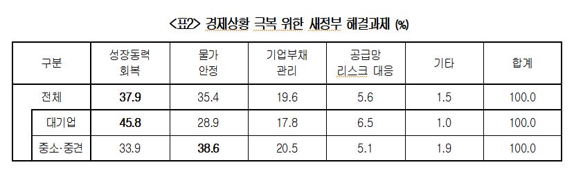 (대한상공회의소 제공)