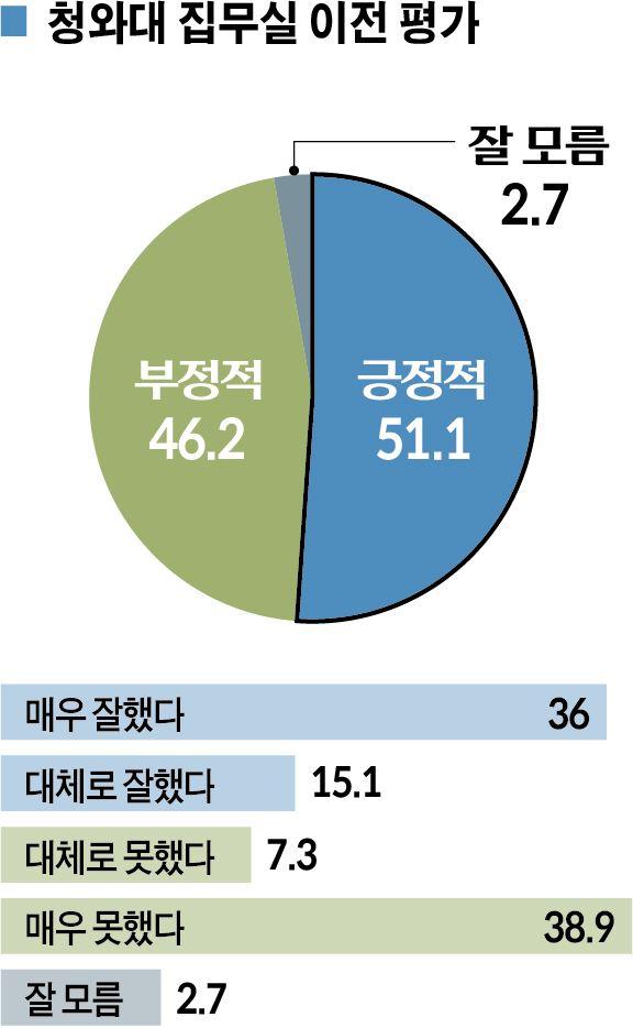 ▲그래픽=신미영 기자 win8226@