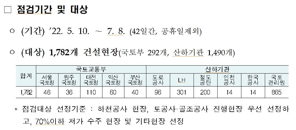 ▲우기대비 안전 점검기간 및 대상 (자료제공=국토교통부)