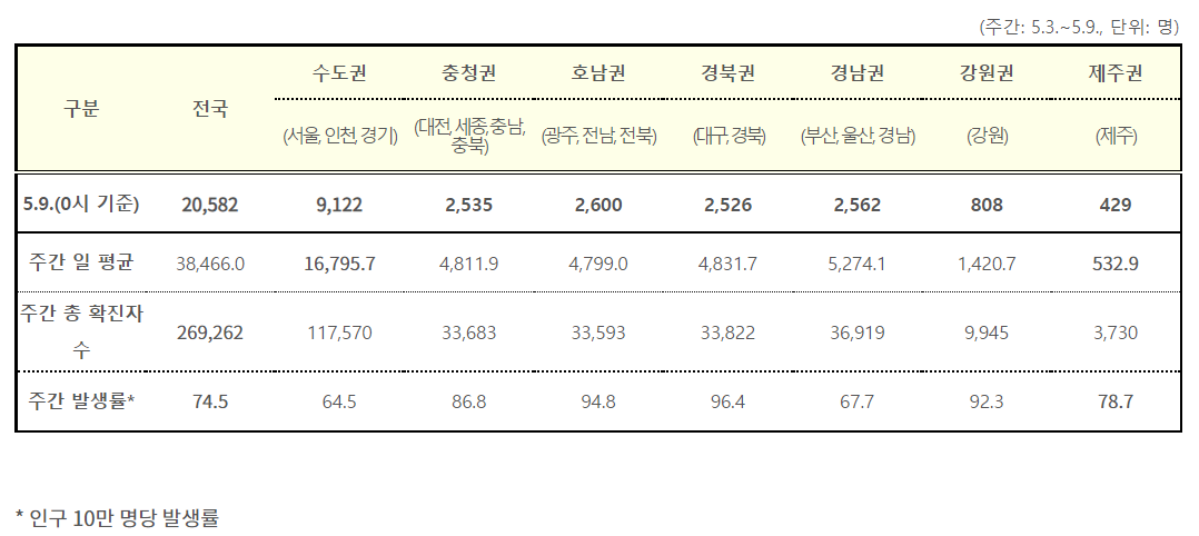 (자료=질병관리청)