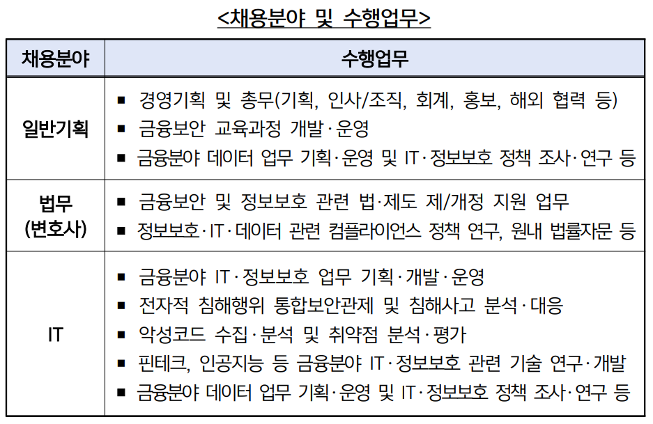 (사진제공=금융보안원)