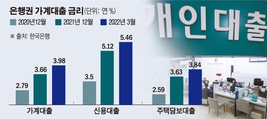 (그래픽=손미경 기자 sssmk@)