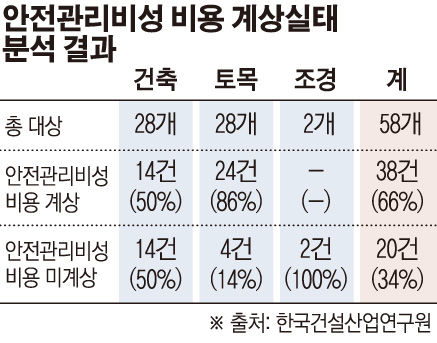 (그래픽=손미경 기자 sssmk@)