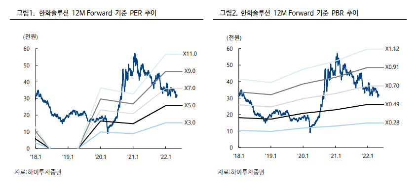 (자료출처=하이투자증권)