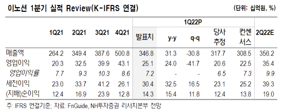 (출처=NH투자증권)