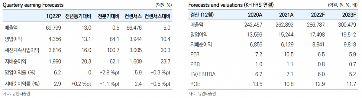 (출처=유안타증권)