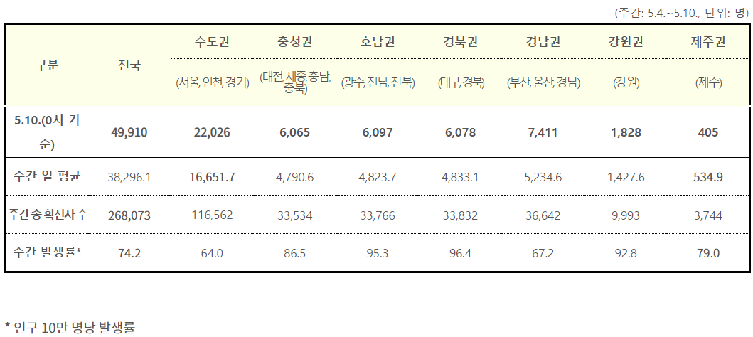 (자료=질병관리청)