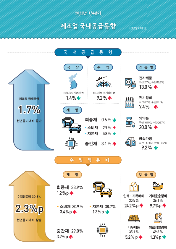 (자료제공=통계청)