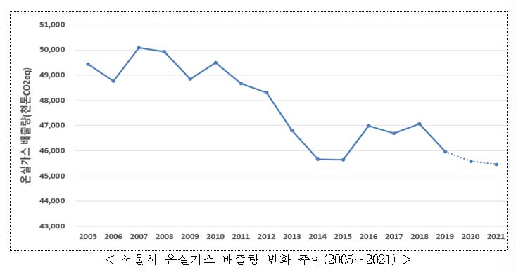 (사진제공=서울시)