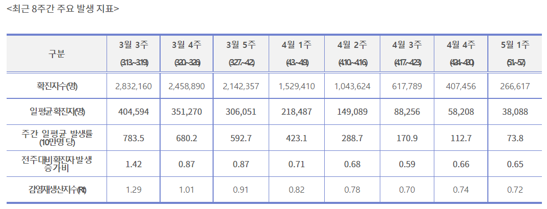 (자료=질병관리청)