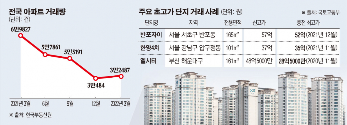 (그래픽=손미경 기자 sssmk@)