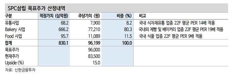 (자료출처=신한금융투자)