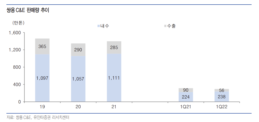 (출처=유안타증권)