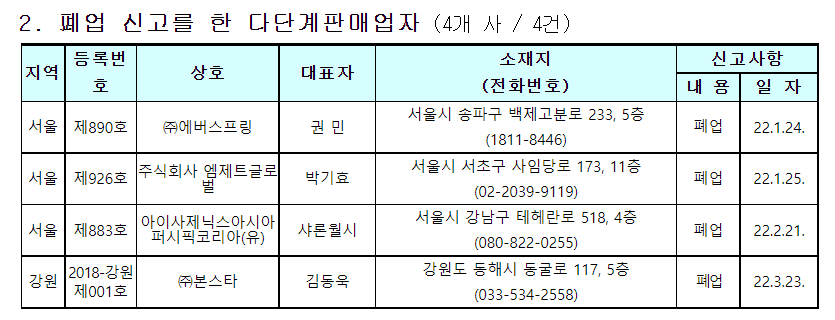 (자료제공=공정거래위원회)