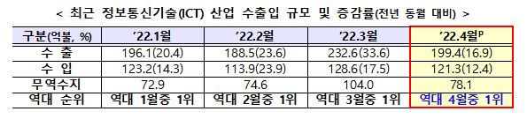 (자료=산업통상자원부)