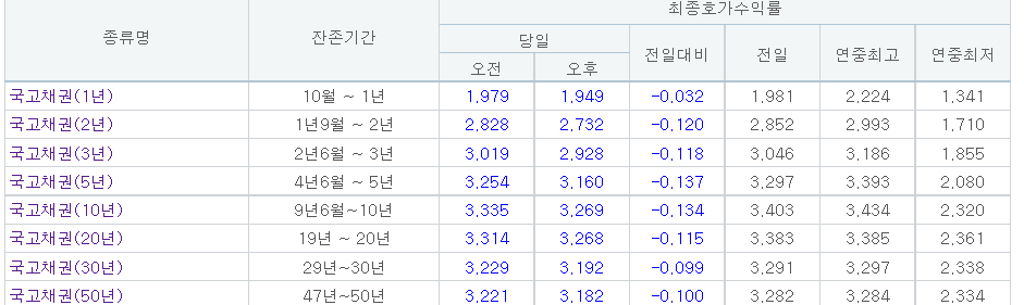 (자료출처=금융투자협회)