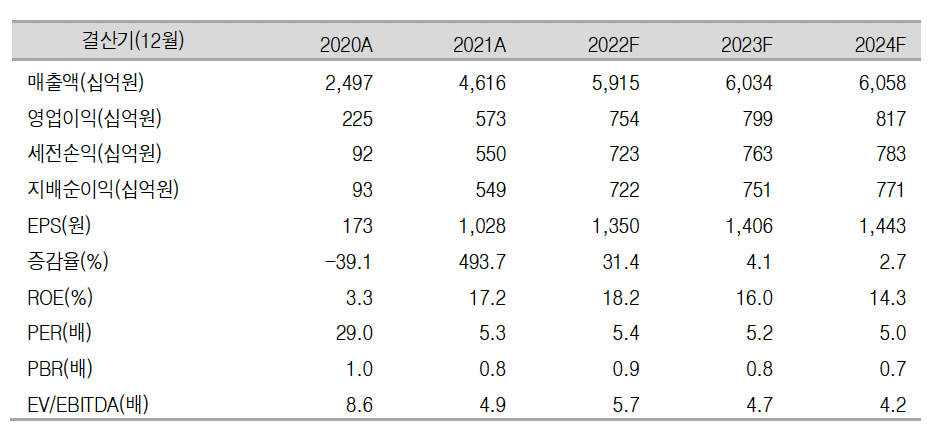 (출처=신영증권)