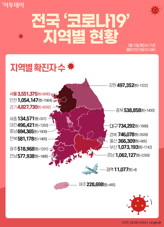 ▲전국 코로나19 지역별 현황. (그래픽=이투데이)