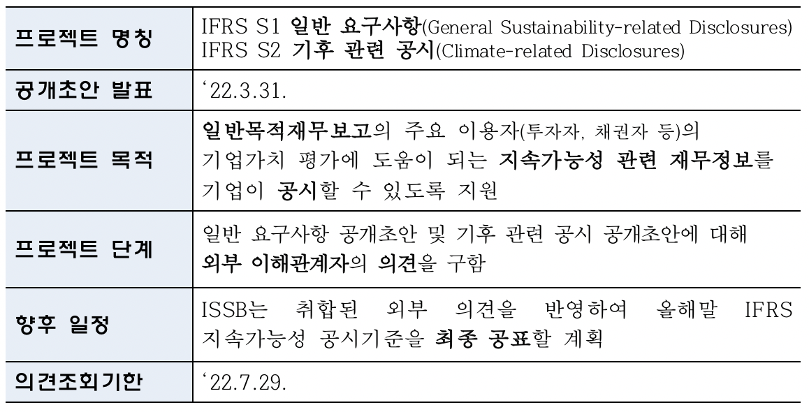 ▲IFRS 지속가능성 공시기준 공개초안 주요 내용 (자료=금융위원회)