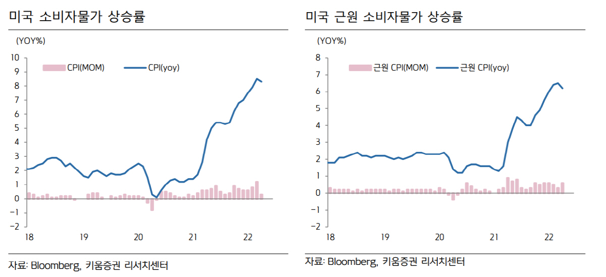 ▲출처=키움증권
