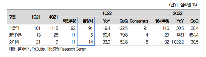 (에프엔가이드)