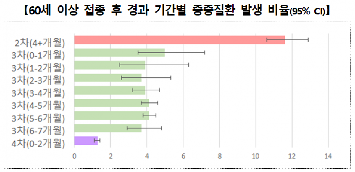 (자료제공=질병관리청)