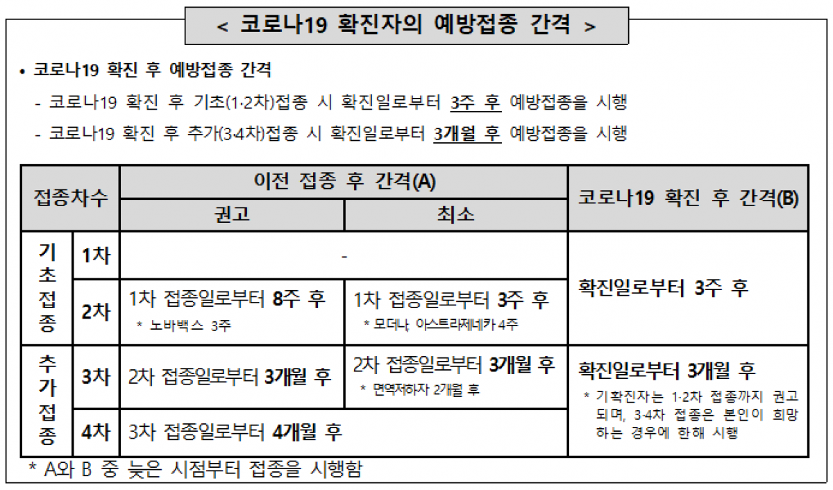 (자료제공=질병관리청)