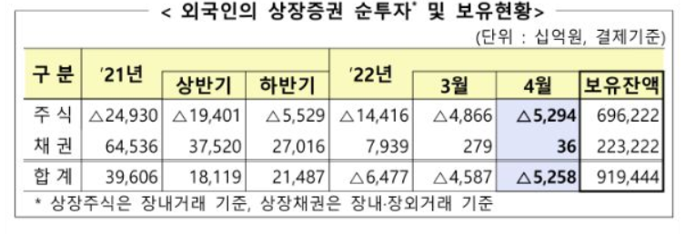 (자료제공=금융감독원)