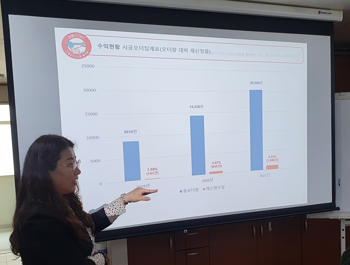 ▲15일 서울 강남구 웅이아저씨 본사에서 진행된 이투데이 기업탐방에서 김현미 총괄본부장이 집·건물 수리 및 시공플랫폼 ‘아빠가간다’ 서비스를 소개하고 있다. (심민규 기자 wildboar@)