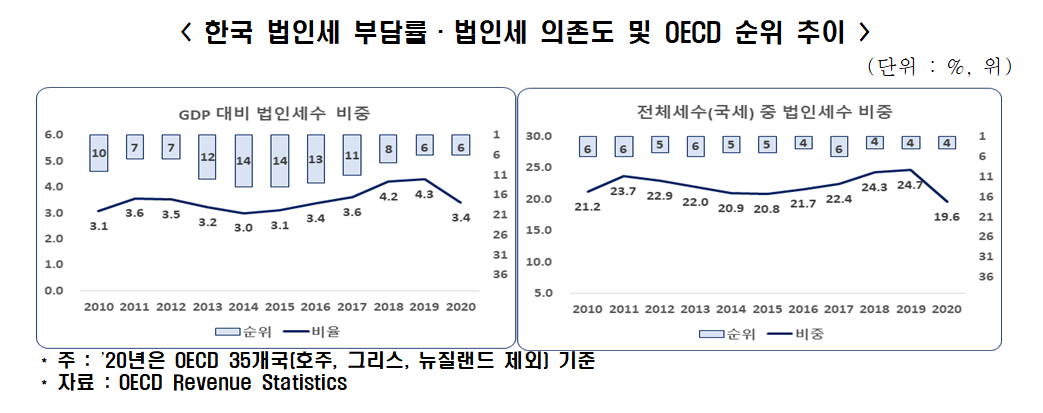 (자료제공=전국경제인연합회)