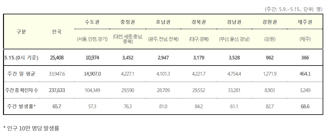 (자료=질병관리청)