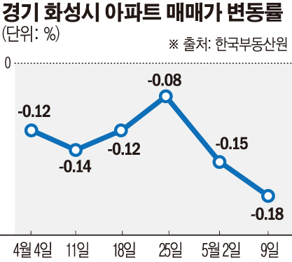 (그래픽=손미경 기자 sssmk@)