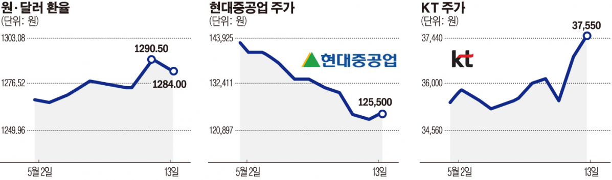 ▲그래픽=손미경 기자 sssmk@