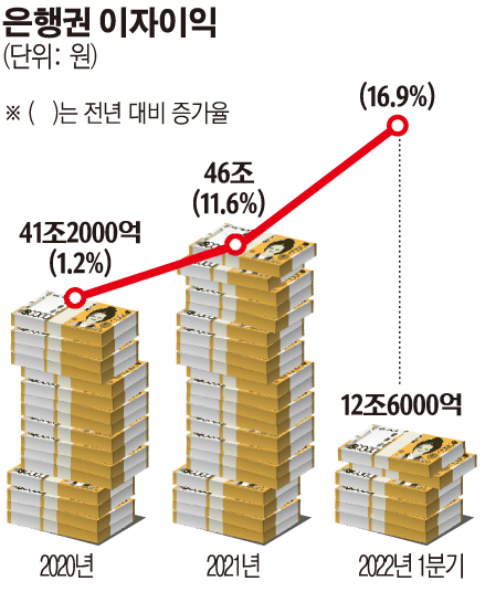 (그래픽=손미경 기자 sssmk@)