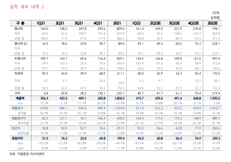(에프엔가이드)