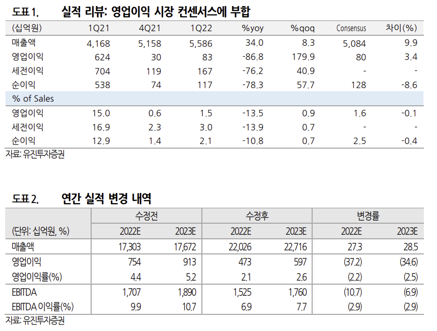 (출처=유진투자증권)