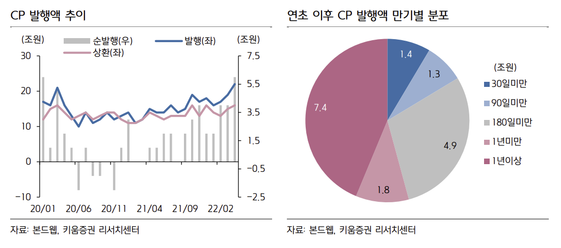 (출처=키움증권)