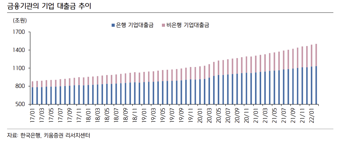 (출처=키움증권)